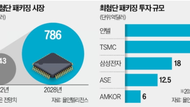 경제뉴스 - 애플 비전프로 사전판매 20만대 돌파…언제 출시? / GM, 4분기 실적 좋고 올해 지침 상향 / 'AI 반도체' 리벨리온, 韓 팹리스 첫 유니콘 '눈앞'