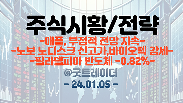 미국증시 - 애플 부정적 전망 지속 / 노보 노디스크 신고가, 바이오텍 강세 / 필라델피아 반도체 -0.82%