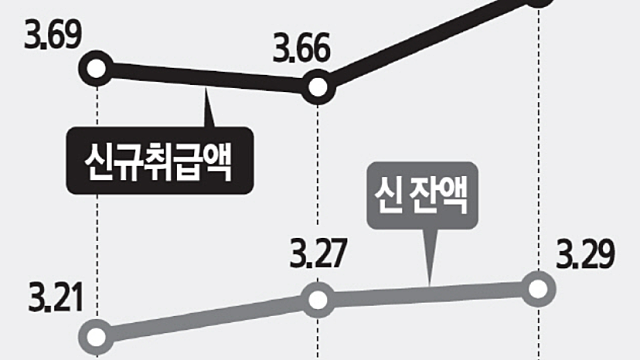 경제뉴스 - 채권투자, 10년만에 매수 기회 / 킹크랩 가격 폭락 이유 / 연 7% 주담대 금리 상승 영끌족 주의 / 삼성전자 SiC 전력반도체 사업 공식화