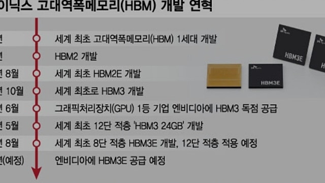 전쟁 관련주 / HBM관련주 / 자율주행 관련주 관심 : SK하이닉스 엔비디아 HBM3E 퀄테스트 / 현대차 EV9 GT