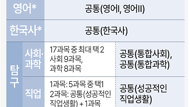 경제뉴스(10/11) - 2028 수능개편안 관련주 / HBM 소재 국산화 봇물 / 구리 글로벌 공급난