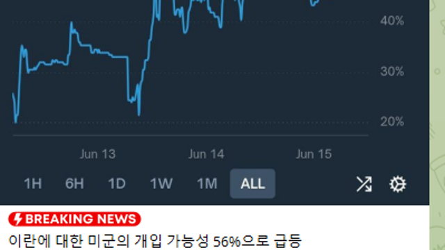 이란 - 이스라엘 리스크, 걱정보다는 시장 더 빠지면 뭐부터 살지 고민
