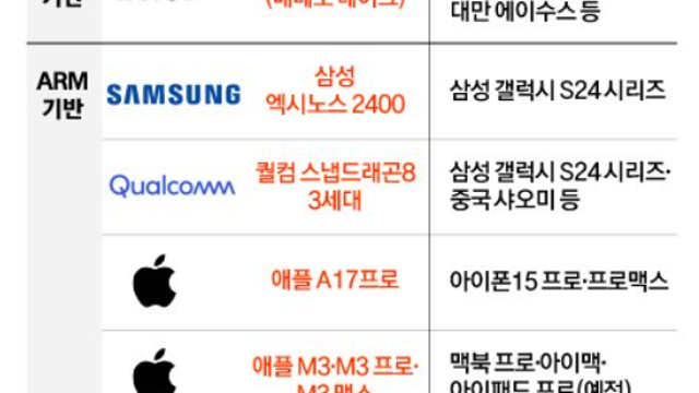 경제뉴스 - 삼성·SK하이닉스, 새해 반도체 투자 20% 이상 늘린다 / 세계 2위 BP도 "석유 수송 중단" / LGD, 결국 1.36조원 유상증자