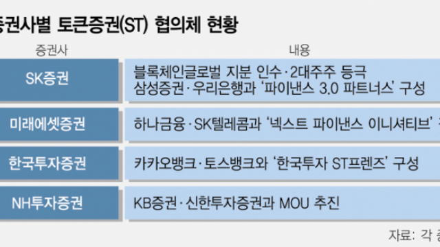 경제뉴스(9/15) - ARM 관련주. ARM 나스닥 상장, 두자리수 급등 / SK증권 STO 스타트업 투자 / 디스플레이,OLED 관련주