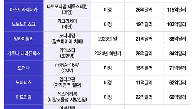 경제뉴스(9/7) - 알루마이얀 방한(네옴시티 관련주) / AMD 데이터센터 관련주 / 비만치료제 관련주 등