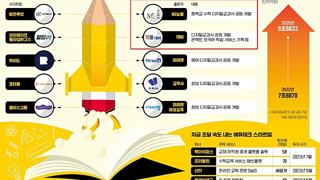 경제뉴스(8/31) - 실리콘 음극재 관련주, 내년 하반기 상용화 / 네이버웹툰. AI-데이터 조직 신설 / 현대차, 고려아연 2차전지 관련 협력