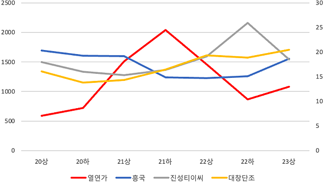 건설기계 관련주, 흥국 투자포인트