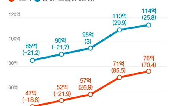 경제뉴스(8/29) - 양자컴퓨터 관련주 / 반도체 관련주(HBM / DDR5) / 에스엠, 신인그룹 RIIZE 인기