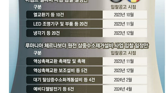 경제뉴스 (8/30) - AI관련주 :: 구글 엔터프라이즈 AI / 한수원 스웨덴 SMR 수주 기대 / 46파이 배터리 관련주 삼성SDI, 46파이 배터리 GM 공급