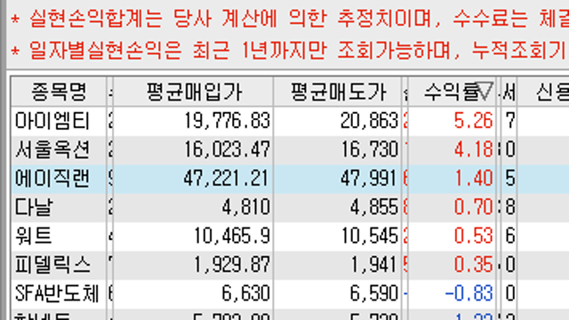 트레이딩(재료매매) :: 시가 베팅 종목 선정할 때 (아이티엠 / 워트 / 에이직랜드 / 제주반도체 / 서울옥션)