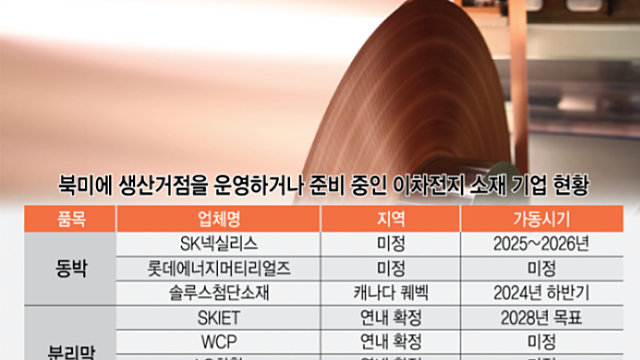 8월 1일 경제뉴스 - 네이버 네옴시티 관련주 / HBM 관련주 / DDR5메모리 관련주 / 동박 관련주 등