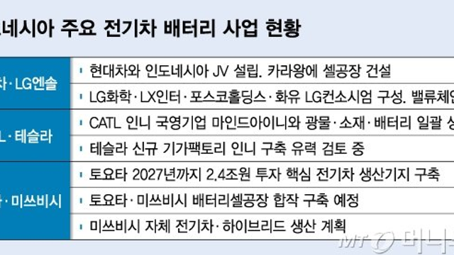 7월 25일 경제뉴스 - 2차전지 분리막 관련주 / 동박 관련주 / 테슬라 반값 전기차 관련주 / 그래핀,갈륨 관련주 등