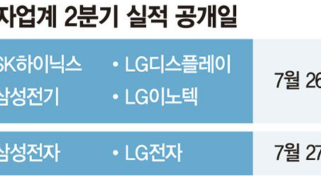 7월 24일 경제뉴스 - 자율주행 반도체 관련주 / 우크라이나 재건 관련주 / 식량 관련주 등