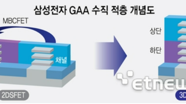 7월 26일 경제뉴스 - 테슬라 슈퍼차저 관련주 / 삼성 GAA 관련주 / 삼성 봇핏 관련주