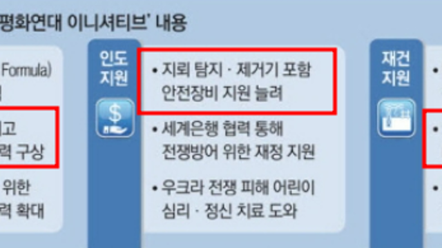 7월 17일 경제뉴스 클리핑 - 우크라 공항 재건 관련주 / 지뢰탐지기 관련주 / 테슬라 사이버트럭 관련주 / 네이버웹툰 관련주 등