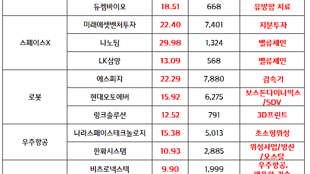 우주항공 관련주 :: 미국 우주 우위 확보 행정명령 발표, 스페이스 X IPO 모멘텀 지속 / 핵융합 관련주 :: 정부 , 한국형 혁신 핵융합로 개발 착수