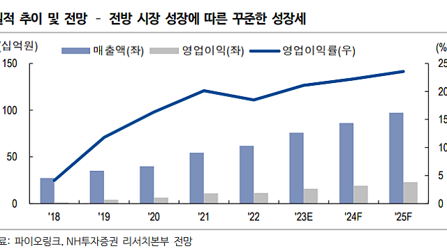 보안 관련주, 파이오링크. 만년 저평가에서 탈출할 수 있을까? (by 피봇 리서치)
