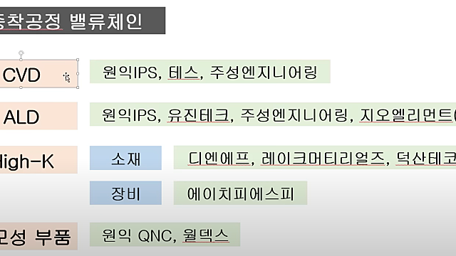 반도체 관련주 산업 공부 part 3. 식각,증착 공정, HIGH-K에 대해 (Feat. 염블리와 함께)