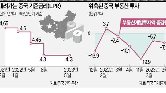 건설기계 관련주, 중국 인프라 투자 모멘텀