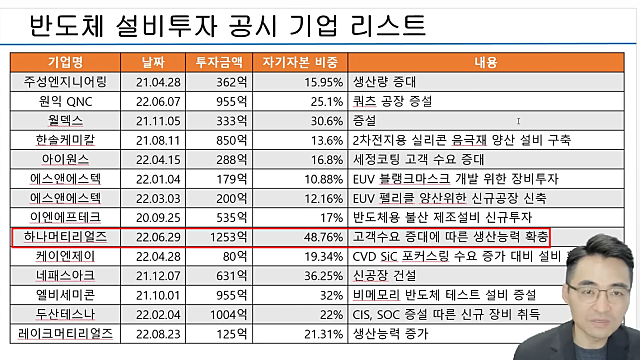 반도체 관련주 산업 공부 part 2. 산화,포토(노광) 반도체 공정에 대해 (Feat. 염블리와 함께)