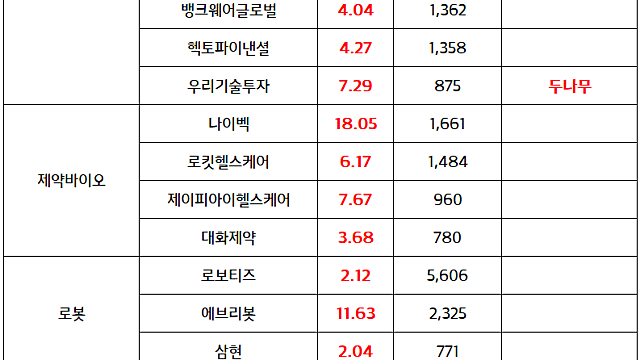 스테이블 코인 관련주 :: 두나무 , 네이버 계열사 편입 방안 추진, 원화 스테이블 코인 사업 기대감 지속 (마감 브리핑)