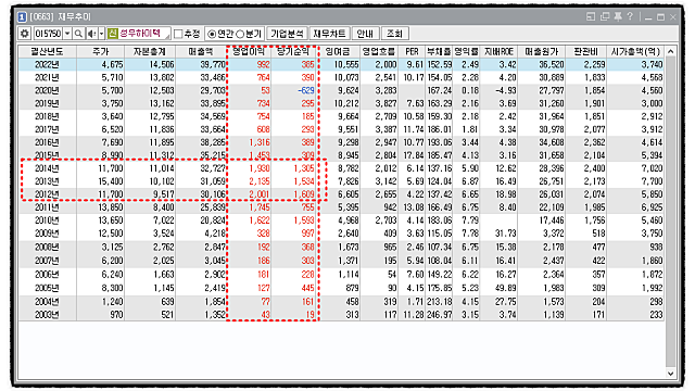 자동차 부품 관련주 성우하이텍 / 대원화성 :: 단기 트레이딩 관점 리뷰