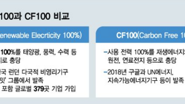 CF100 관련주? (원전 / 수소연료전지)