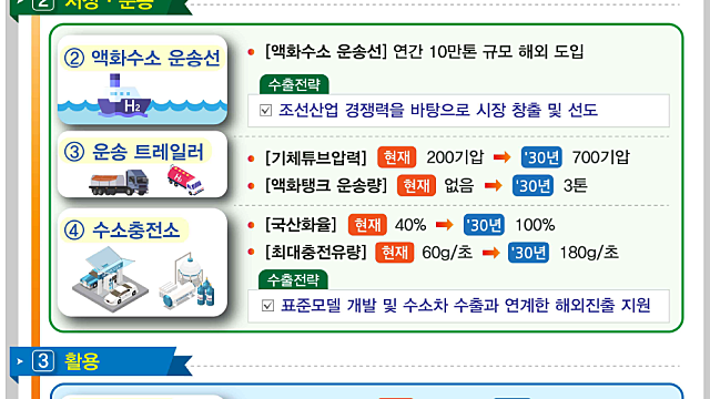 수소 관련주 투자 포인트, 국내 기업들의 경쟁력과 주요국들의 육성 정책