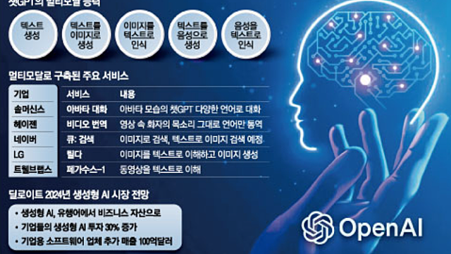 경제뉴스 - 멀티모달 관련주, 아마존 멀티모달 참전 / 빌 애크먼 曰, 연준 내년 1분기 금리인하 / 그린벨트 해제 발표