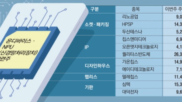 경제뉴스 - 7광구 관련주, 22년만에 탐사 재추진 / 삼성전자, 엔비디아에 HBM 공급 추진 / 두산로보 협동로봇, 현대 전기차 공장에 첫 투입