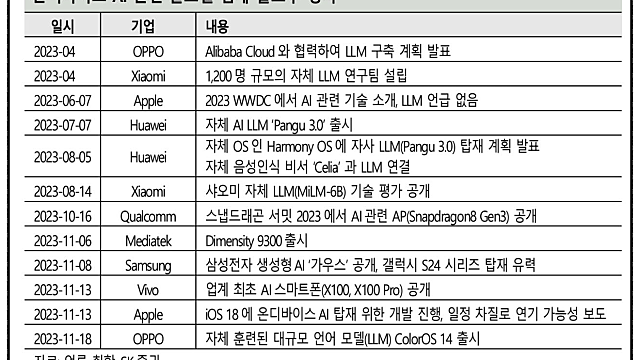 온디바이스AI 관련주 관심종목 - 트레이딩 아이디어