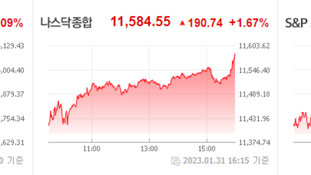 캐터필러 아쉬운 실적 / GM 호실적 발표 / FOMC 경계심리 부각. 국내증시 전망은?