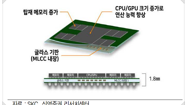 SKC 주가 전망, 반도체 관련주 투자포인트