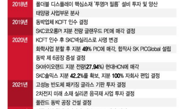 2차전지 관련주 :: SKC 투자포인트