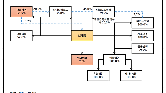 스마트팜, 농기계 관련주 대동 투자 포인트