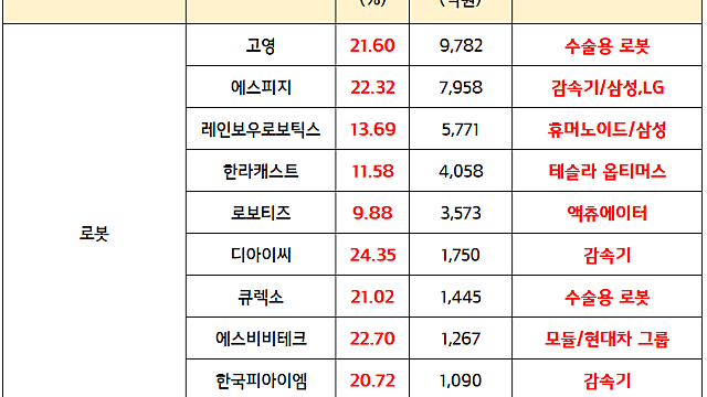 로봇 관련주 :: 현대차 보스톤다이내믹스, 미국 조지아주 공장에 휴머노이드 로봇 아틀라스 파일럿 투입. CES2026, 피지컬AI 기대감