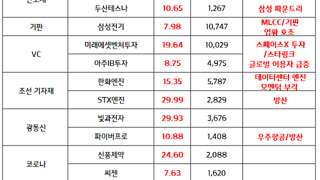 반도체 관련주, 신고가 모멘텀 지속 / 2차전지,리튬 관련주 :: 리튬 가격 상승추세, 후성 리튬 전해질 판가 상승