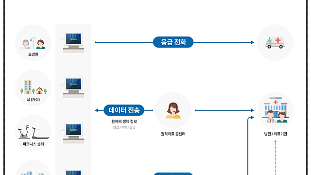 비대면진료 관련주, 인성정보와 하이케어넷