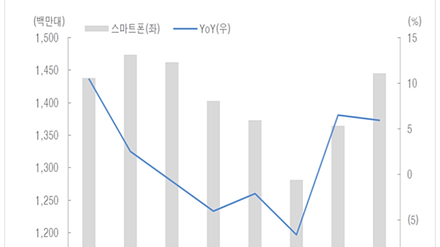 하이비젼시스템 주가 전망 - 투자 포인트 분석 (애플 VR AR 헤드셋 관련주, 3D 프린터 관련주)