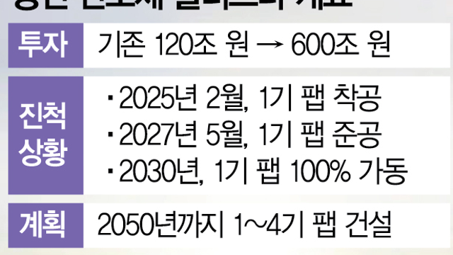 투자 아이디어 체크 :: LG데이터센터 관련주 / SK하이닉스, 용인클러스터 / 이대통령, 소프트뱅크 손정의 회장 접견 / 증시활성화 ,  ISA 세제 혜택 확대