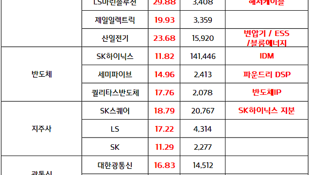 전력인프라 섹터 순환매 / 증권주 외국인통합계좌 서비스 출시 기대감 (5.4 신고가,특징주)