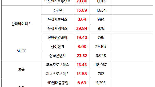 광통신 관련주 강세 :: 엔비디아 실적 컨퍼런스 앞두고 AI병목 해결책으로 광통신 기술 중요도 부각 / 삼성전자 파업 진행, 반도체 섹터 하락 (5.20 마감브리핑)