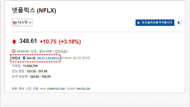 넷플릭스 주가 폭락, 코로나의 엔데믹은 정말 다가온 것인가?