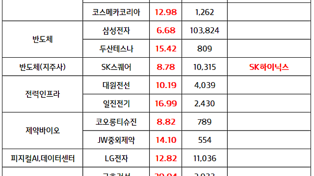 화장품 관련주 신고가 모멘텀 지속 :: K화장품 수출 내년 1위 가능성 제기