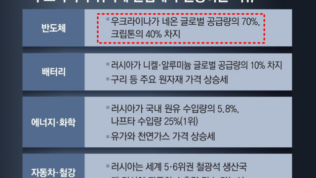 네온가스 관련주, 태경케미컬 테마보다 본업에 대한 투자포인트 주목