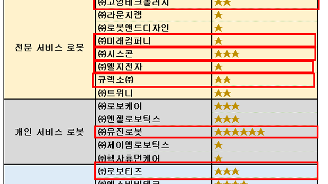 로봇 관련주 - 2021년, 대한민국 올해의 로봇 기업