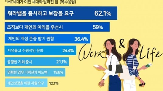 워라밸을 중시하는MZ세대를 위한 복지 플랫폼 위펀 런칭