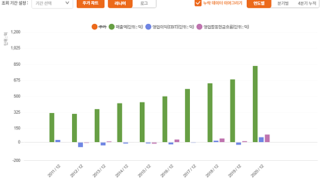 이스트소프트 - 디지털휴먼, 메타버스 AR 관련주 투자포인트