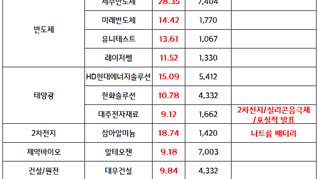 철강 섹터 :: 1~4월 미국향 수출 물량 증가 분석 / 제주반도체 , 어닝 슈퍼 서프라이즈. 'xx'반도체 테마 순환매