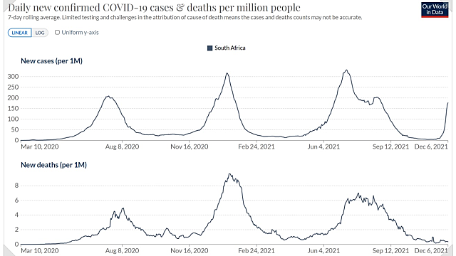 이슈 브리핑 - 국내 코로나 확진자 급증, 삼성전자 경영 쇄신, 내년 실적 상향 종목들. (반도체,5g,폴더블폰 관련주 관심)